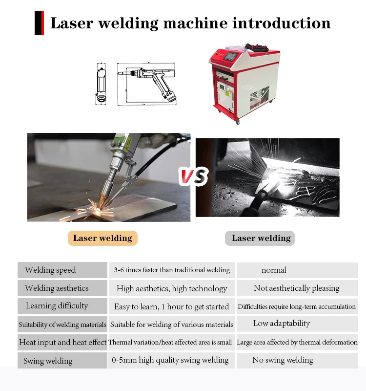 Portable  Laser Welding Machine 4 in 1