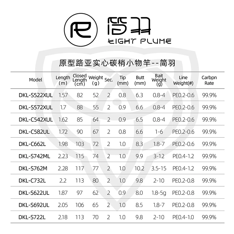 Ecooda Protolure DKL 1 57 м-2 28 м 2 сек. Спиннинг для ловли морского окуня