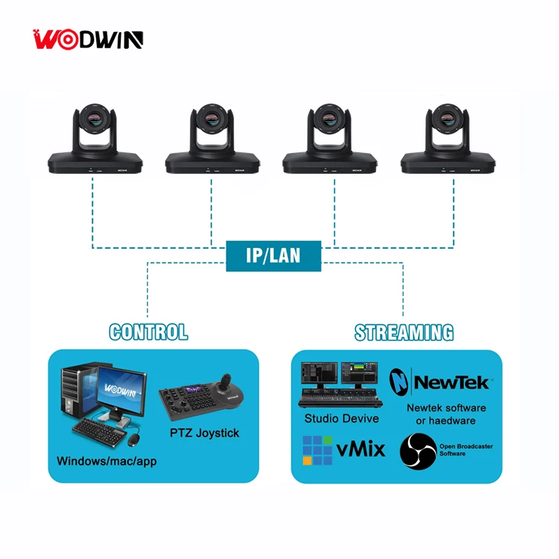 Professional Usb3.0 Full Hd1080p Camera Ip Video Conference System Ndi Ptz Camera Sdi 20x 30x HDM i Ptz Video Conference Cameras