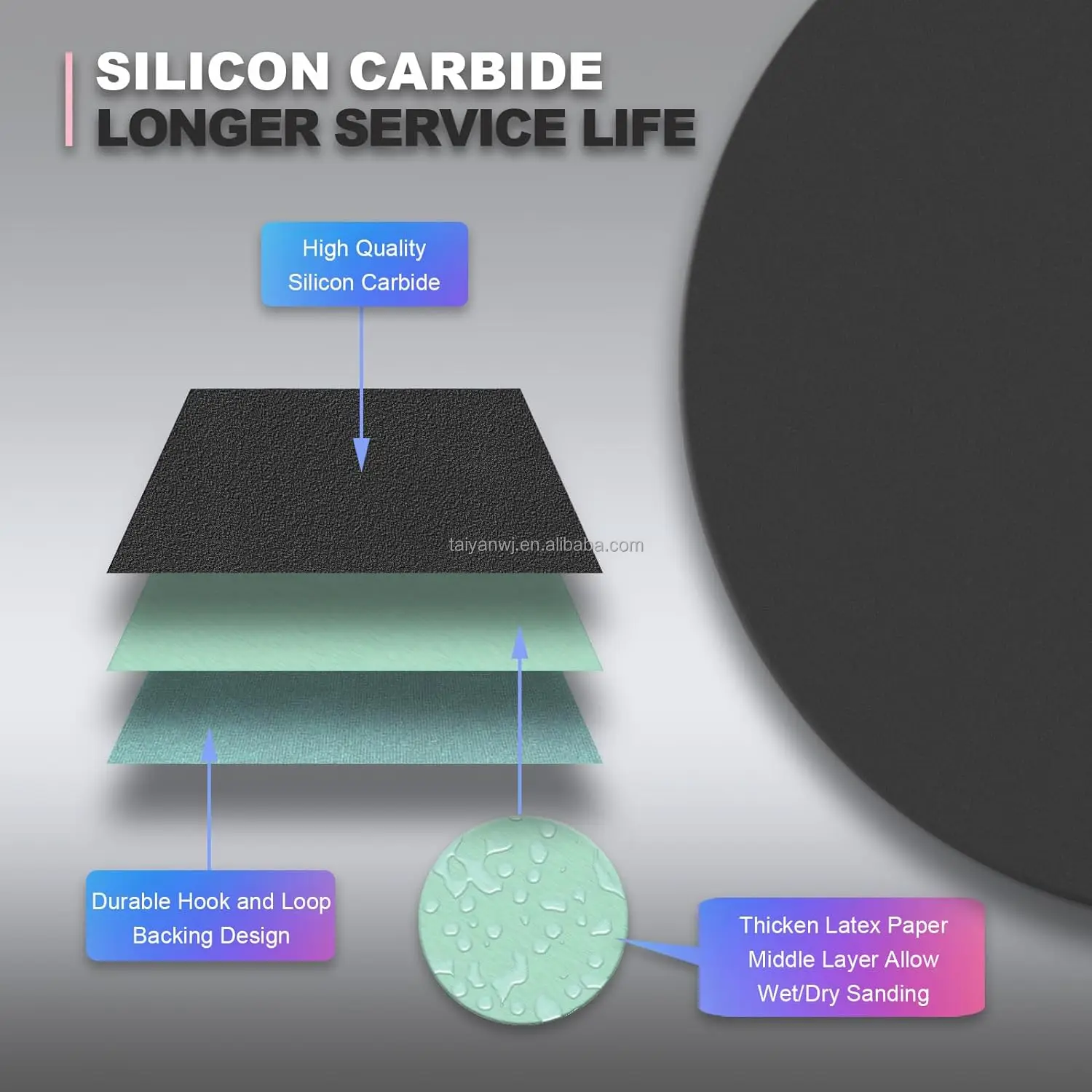 5 Inch Sandpaper Hook Sheets  Very Fine Wet and Dry Sandpaper Sheet Keeps Ripping On Sander Sandpaper Sheets for Sander