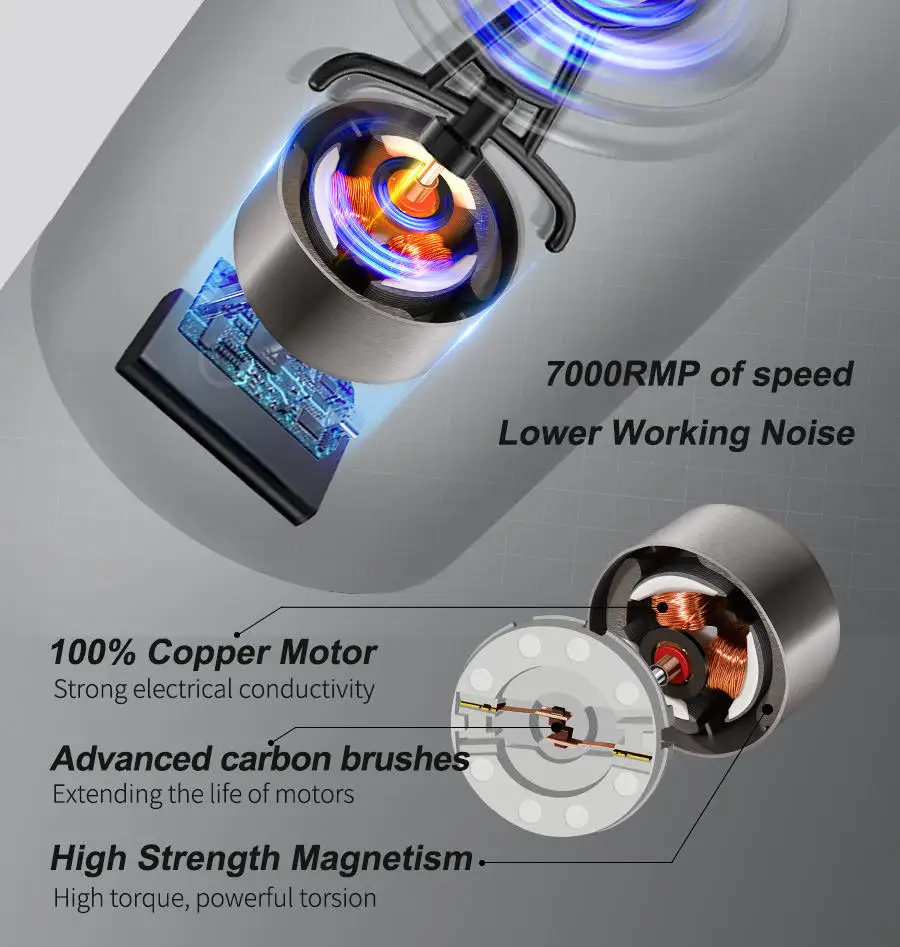 Electric Protein Shaker Bottle USB Rechargeable Whey Protein Powder Mixing Bottle Sports Fitness Gym Outdoor Travel Bottle