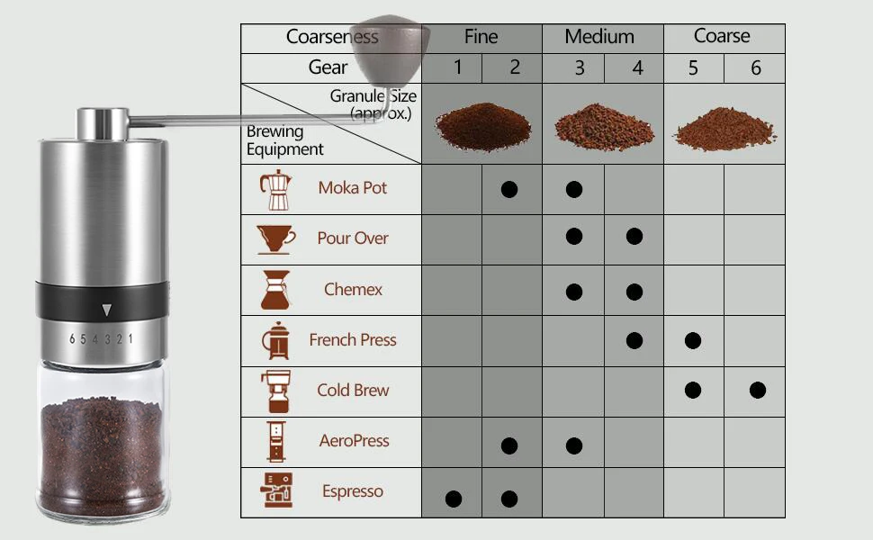 coffee bean wholesale shop supplies coffee machine Portable outdoor tools mini Cafe Barista manual coffee grinder