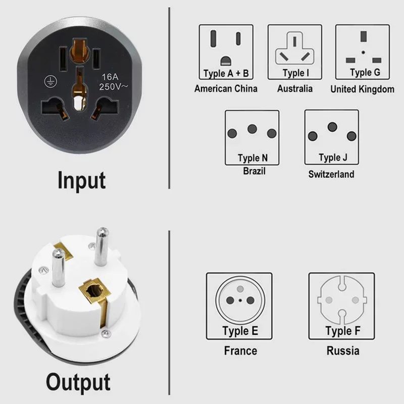 Universal AU UK American US To Germany Plug Adapter Electric Power Charger Sockets Electrical Outlet