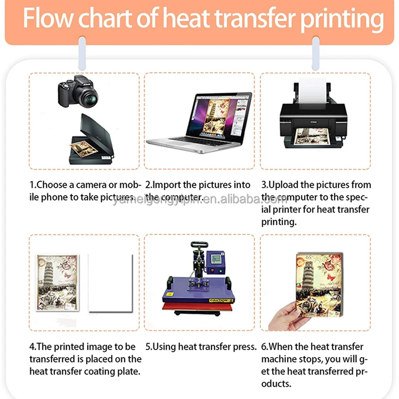 custom size picture frame natural mdf sublimation blanks wood picture frames wholesale