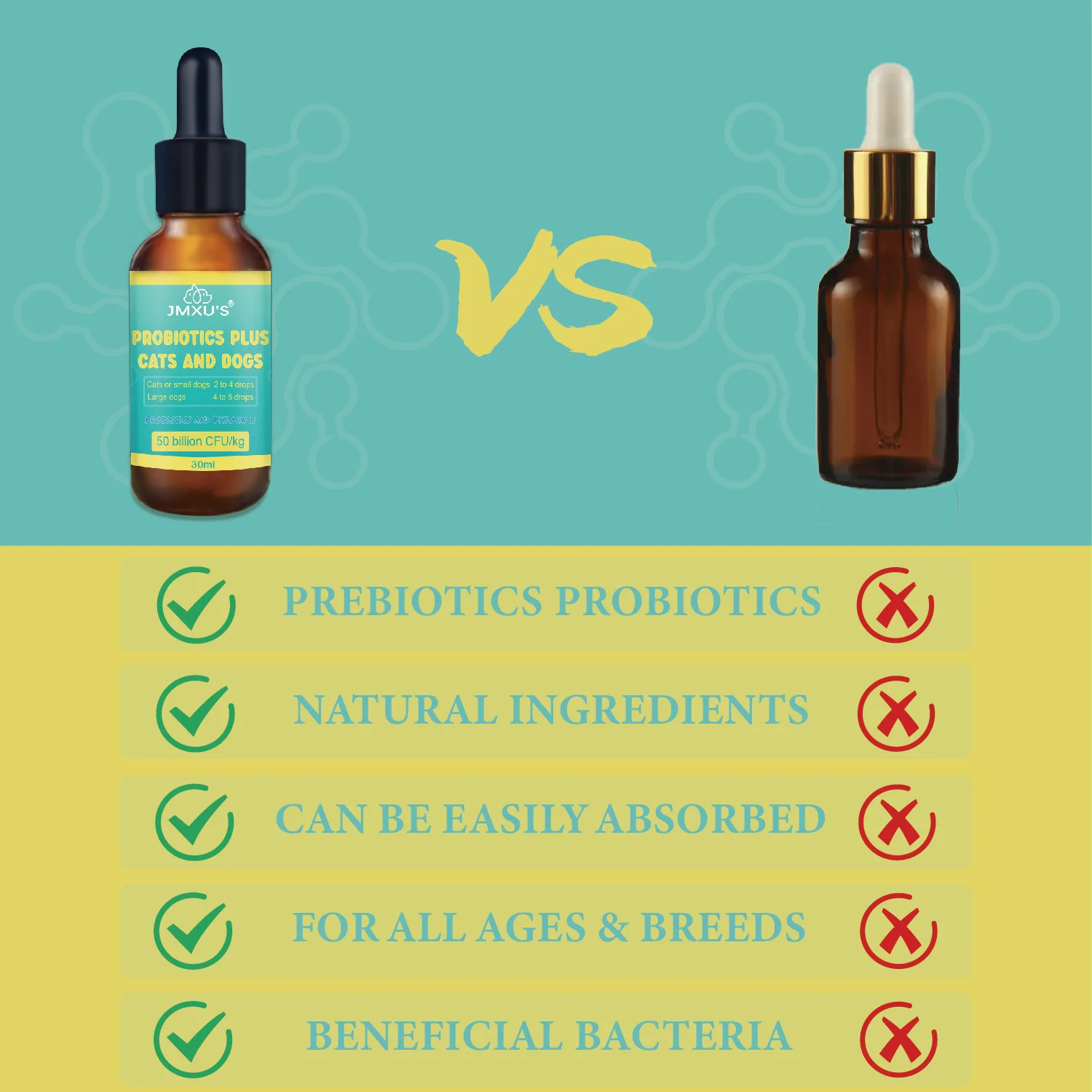 Dog&Cat Probiotics and Digestive Enzymes, Probiotics Liquid for Pets, Probiotics for Pet Digestive Health, Wholesale Customized