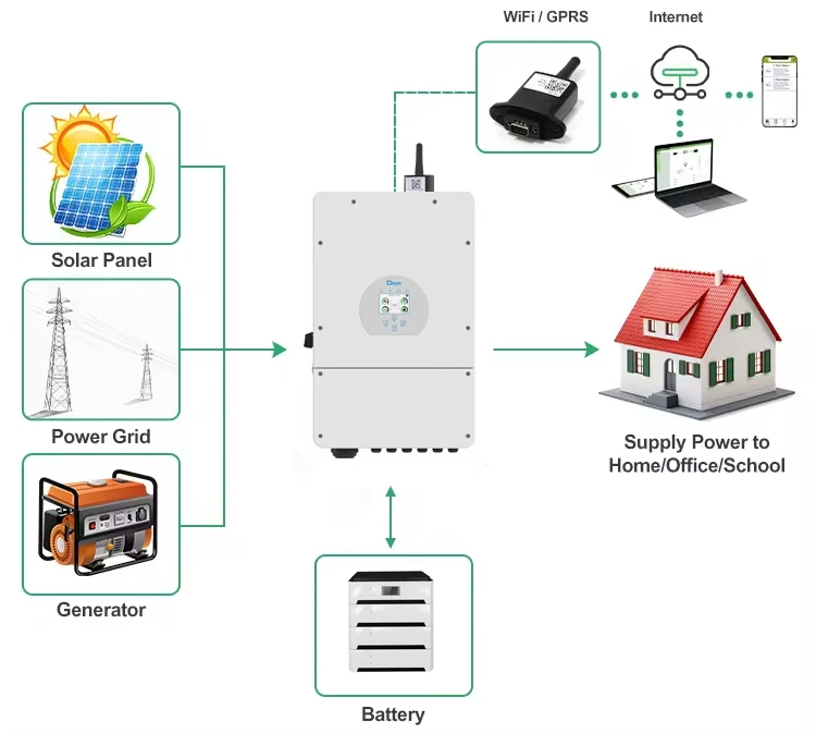hybrid solar system kit complete10kw 15kw solar power energy hybrid system