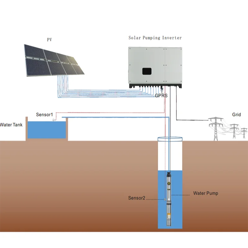 High Quality dc water pump inverter 37-55kw dc to ac Solar Water Pump Inverter