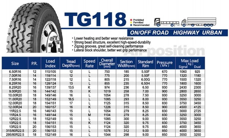 Top Quality hot wheels truck 1200R20 1100R20 1000R20 900R20 truck tires trailer tyres