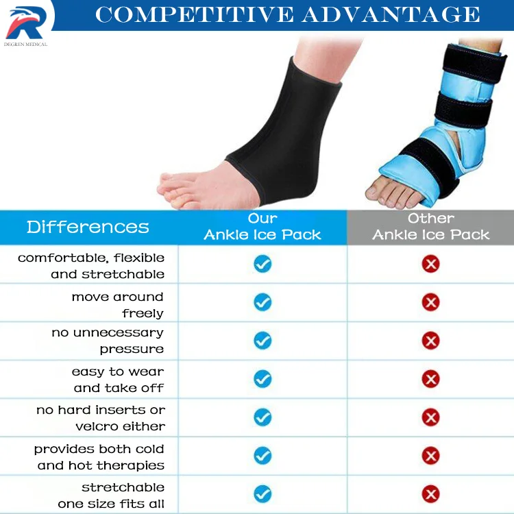 packaged bare foot ice pack,gel ice pack for cold and heat treatment round gel ice pack