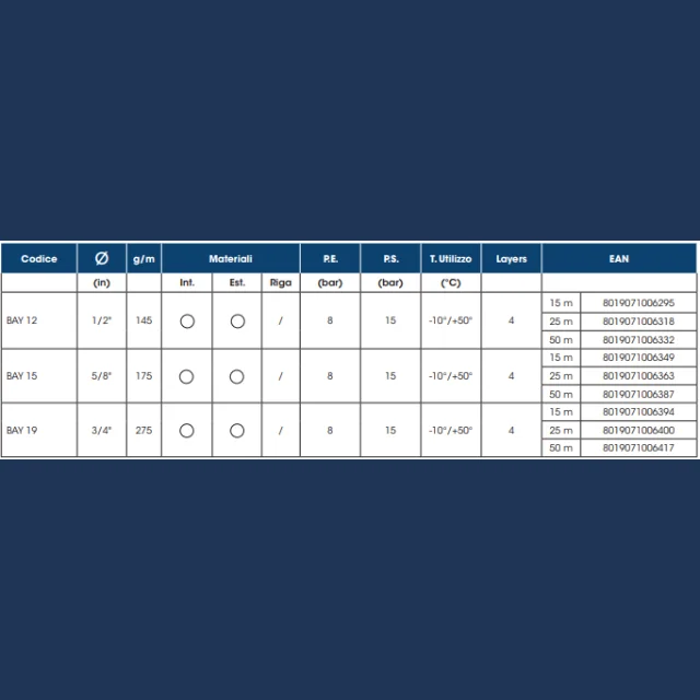 Made In Italy Excellent Quality Phthalate-Free Plastic Water Supply Hose Ideal For Nautical Use