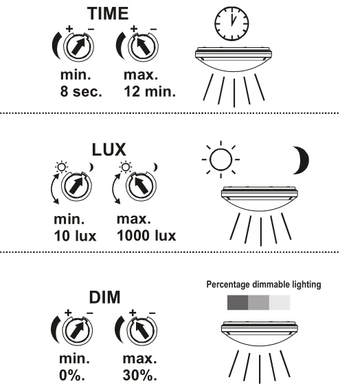 PDLUX PD-LED2046MDS High Quality 72 LED 16w Human Body Induction White LED Lamp Intelligent Control Outdoor