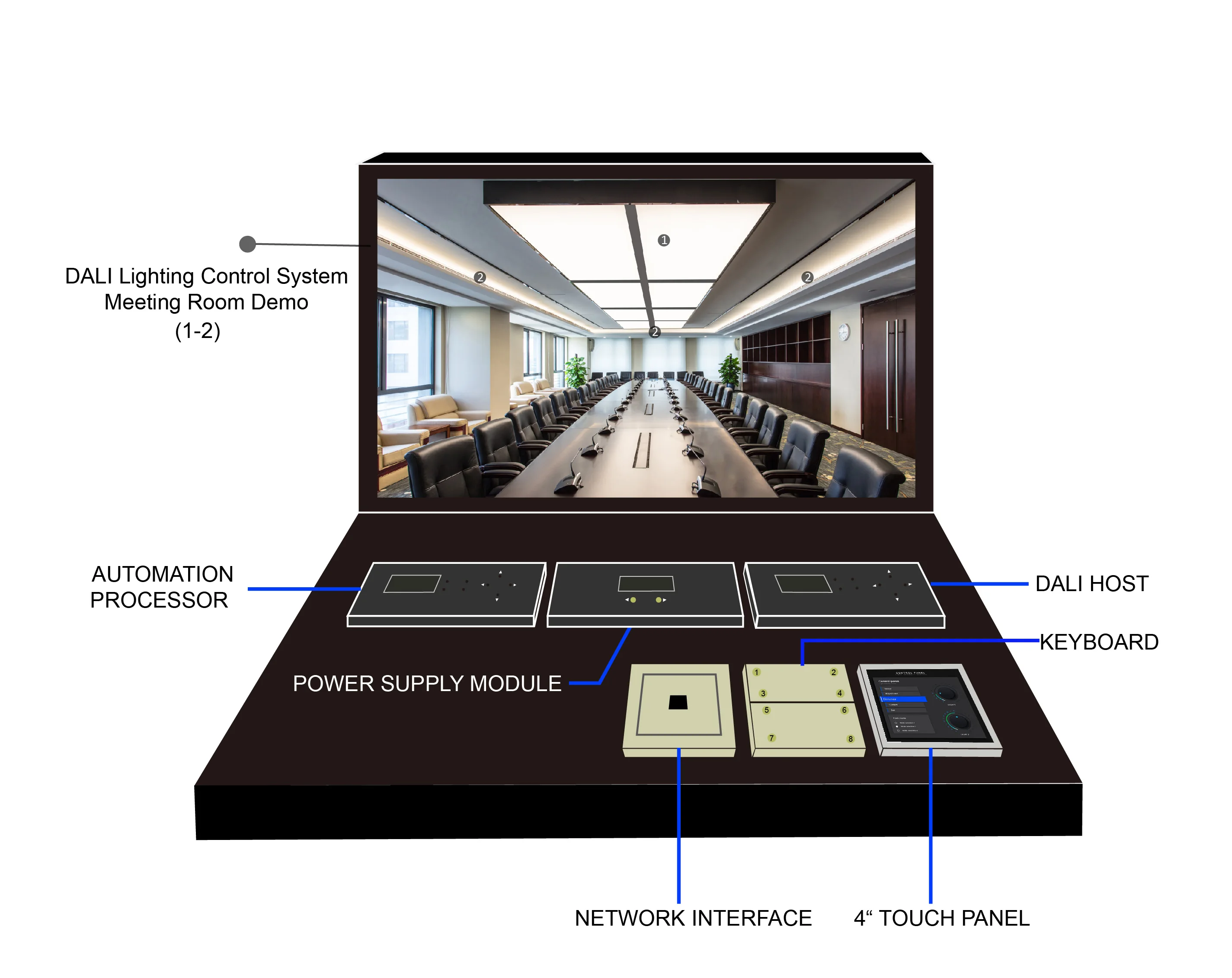 RS485 DEMO Set For Intelligent Lighting Control DALI Demo Lighting Dimmer System