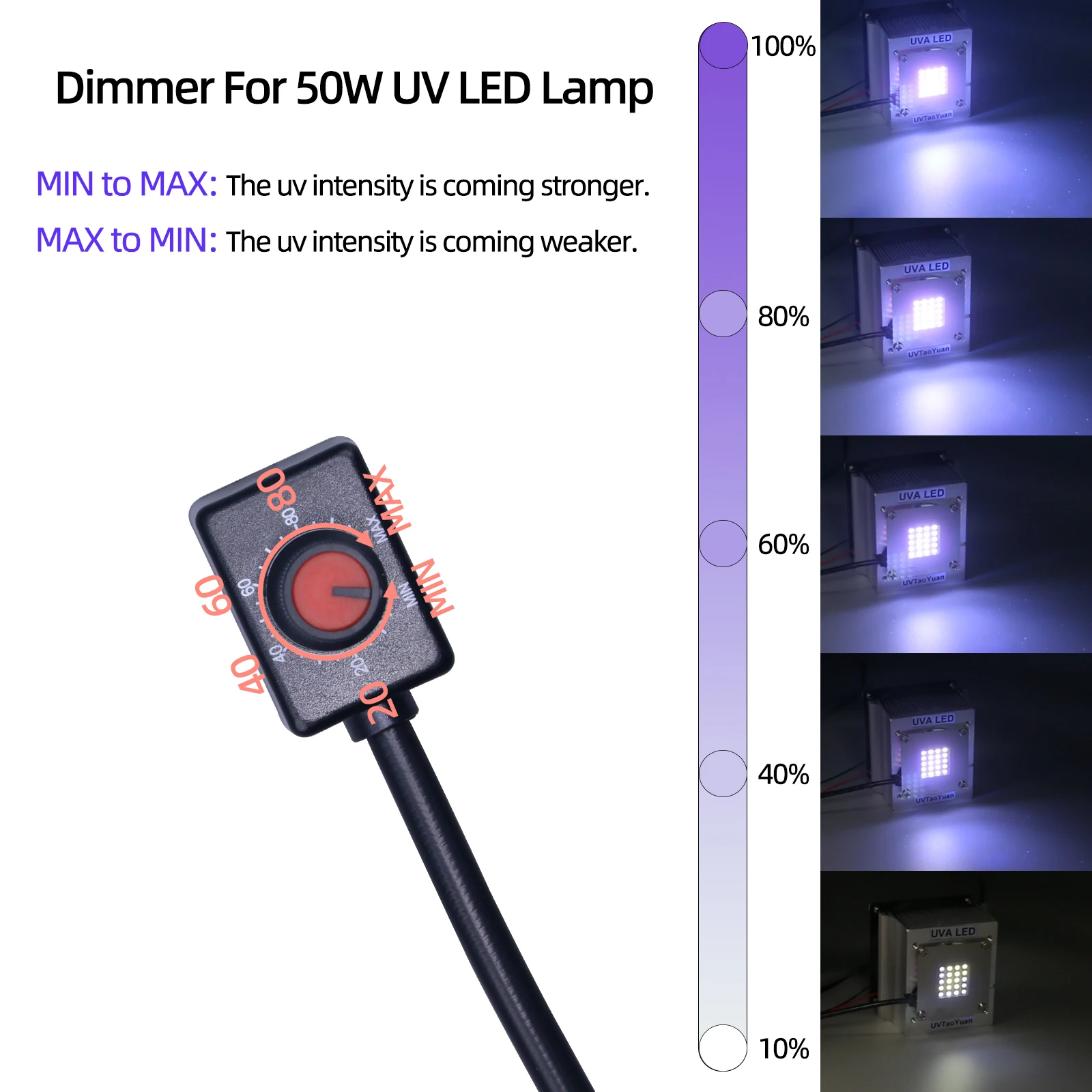 UVTaoYuan LED UV Curing Lamp 395nm 50W Ultraviolet LED Dimmable System for Resin Curing