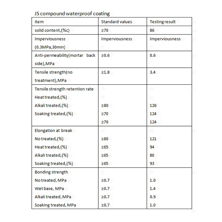 Two-component Cement-based Waterproof Coating for Interior and Exterior Walls Polymer Cement Paint