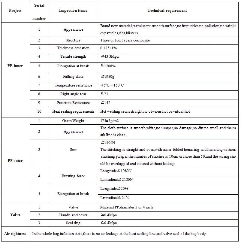 Product Specifications