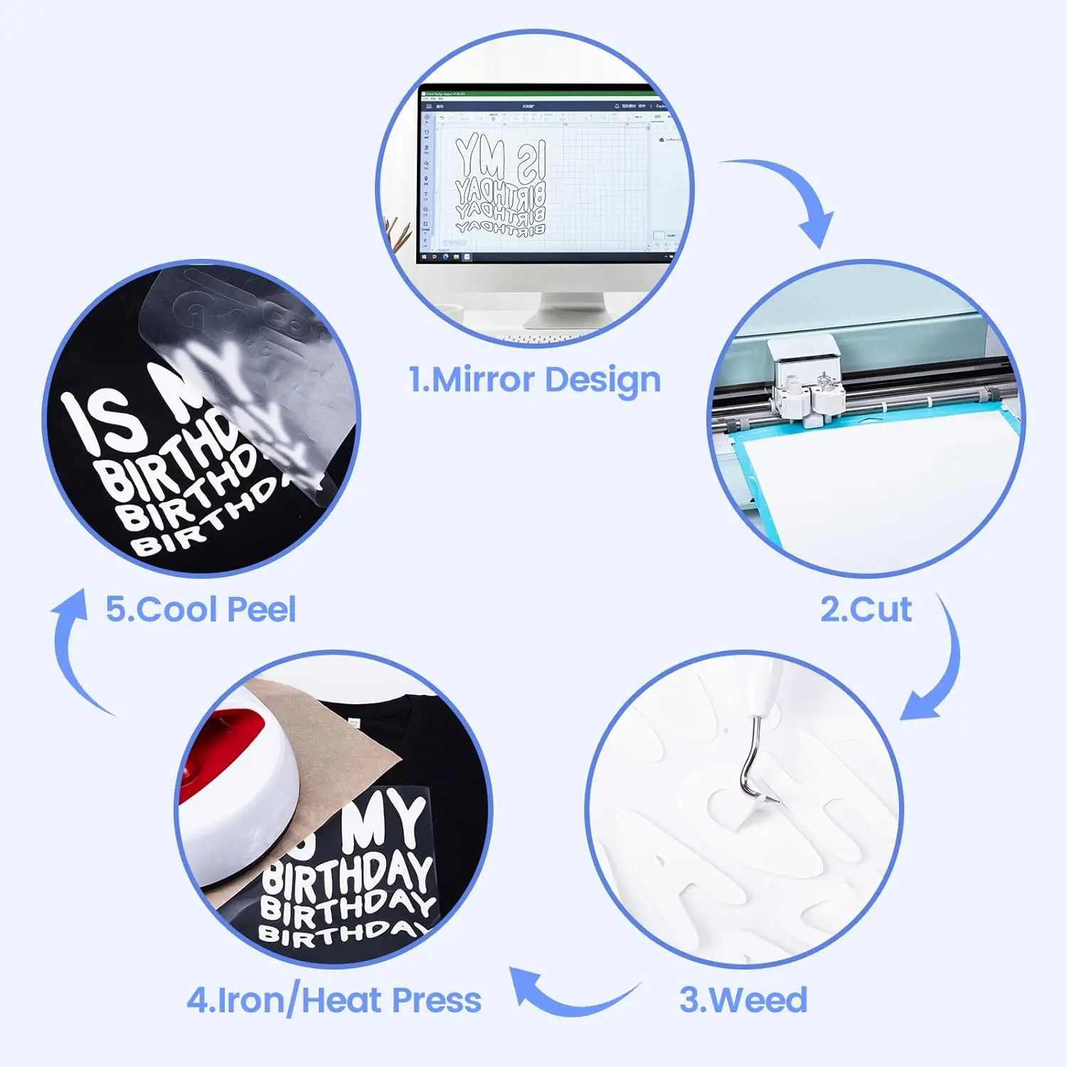 Wholesale Best Quality Soft Durable Flex Easyweed Iron On HTV PU Heat Transfer Vinyl for Clothing T-shirt