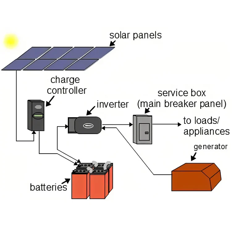BSW 20KW Complete Solar System Generator Off Grid Photovoltaic Solar Power System 20 KW With Battery