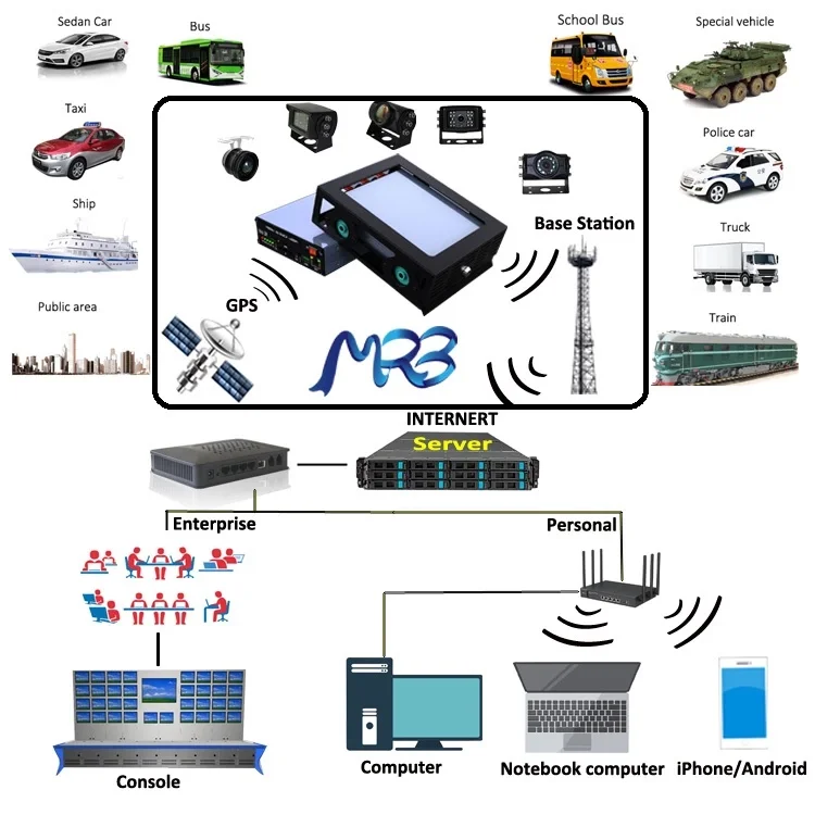 Mobile Vehicle DVR (4).png