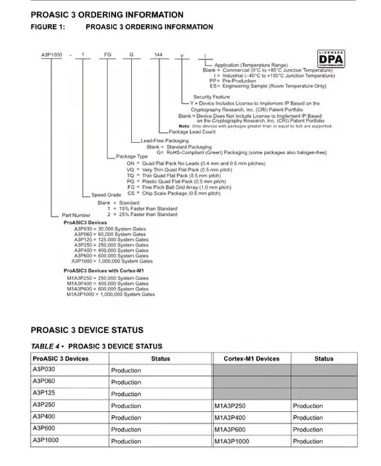 A3P060-VQG100 TQFP-100 Programmable Logic Devices CPLD/FPGA A3P060-VQG100I