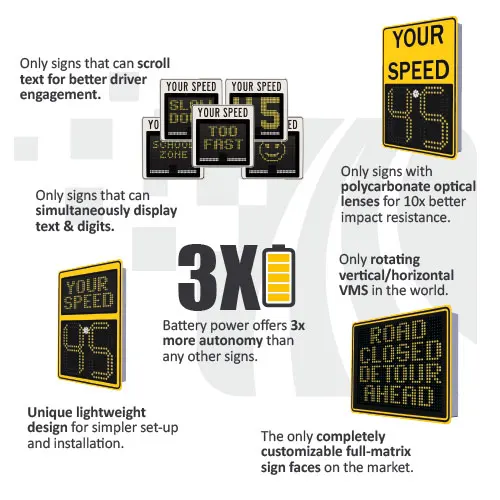 Speed Warning Radar Detective Sign Narrow Wave Speed Display Traffic Flashing Speed Doppler Radar Sensor