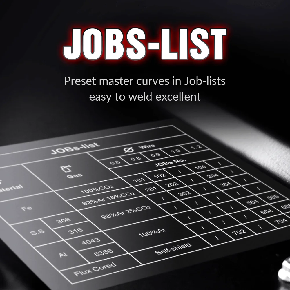 Aluminum welding expert simple mig welding machine IGBT Modules TOPWELL PROMIG-250SYN PULSE