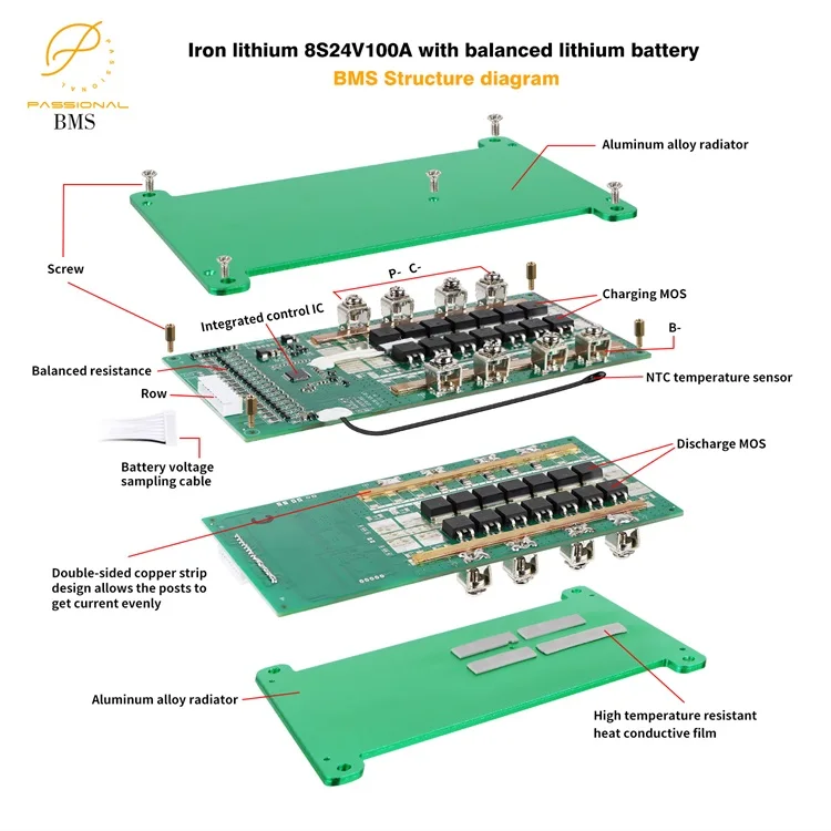 8S 24V 100A Lithium battery  BMS board 3.2V LFP PCB protection for battery electric vehicle ebike scooter EV  Energy storage