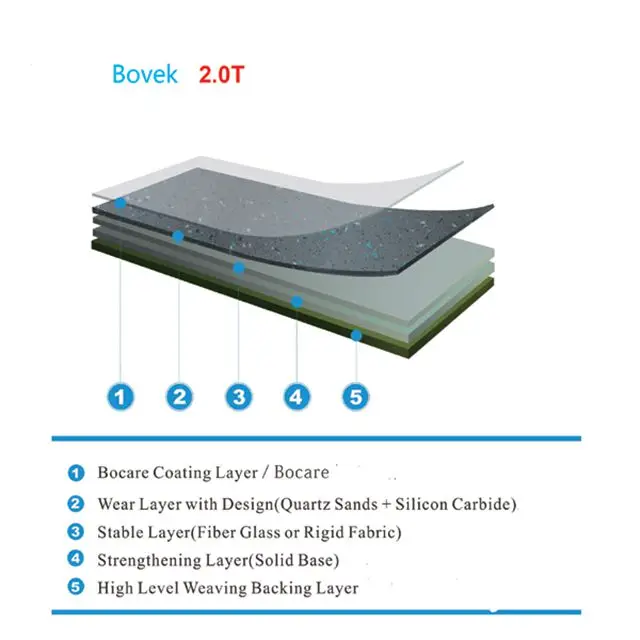 1mm thickness PVC coin transport bus train anti slip low price vinyl flooring for warehouse