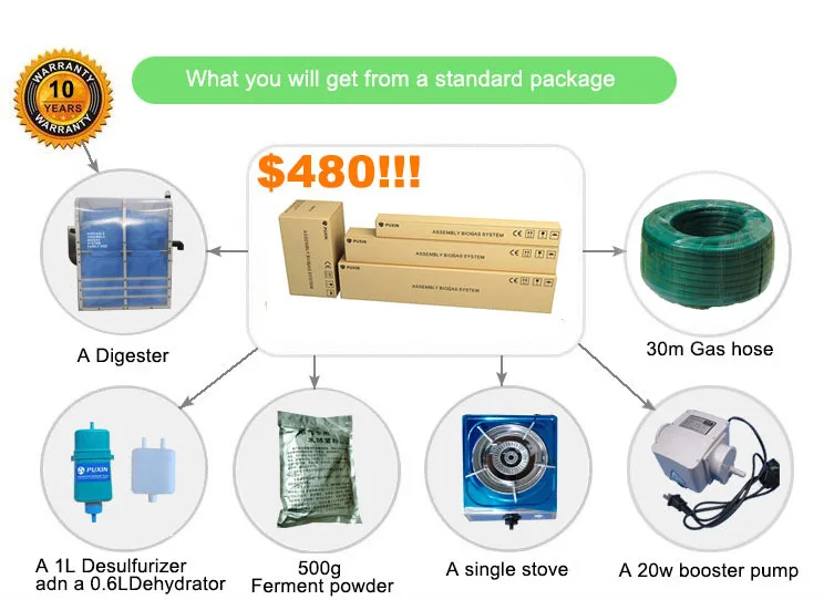 Biogas System for Home