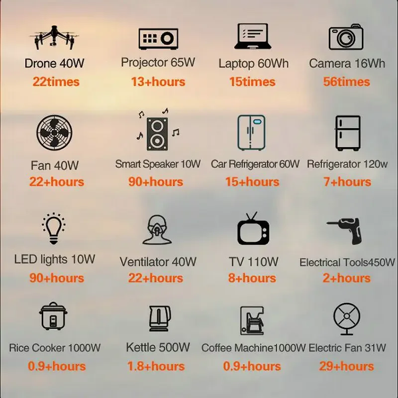 1000W portable power supply outdoor 110/220V AC Outlet Rechargeable Battery Camping Solar Generator Portable Power Station