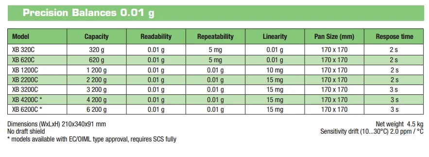 Precisa Digital Precision Balance Scale / Electronic Lab balance 0.01g XB Series