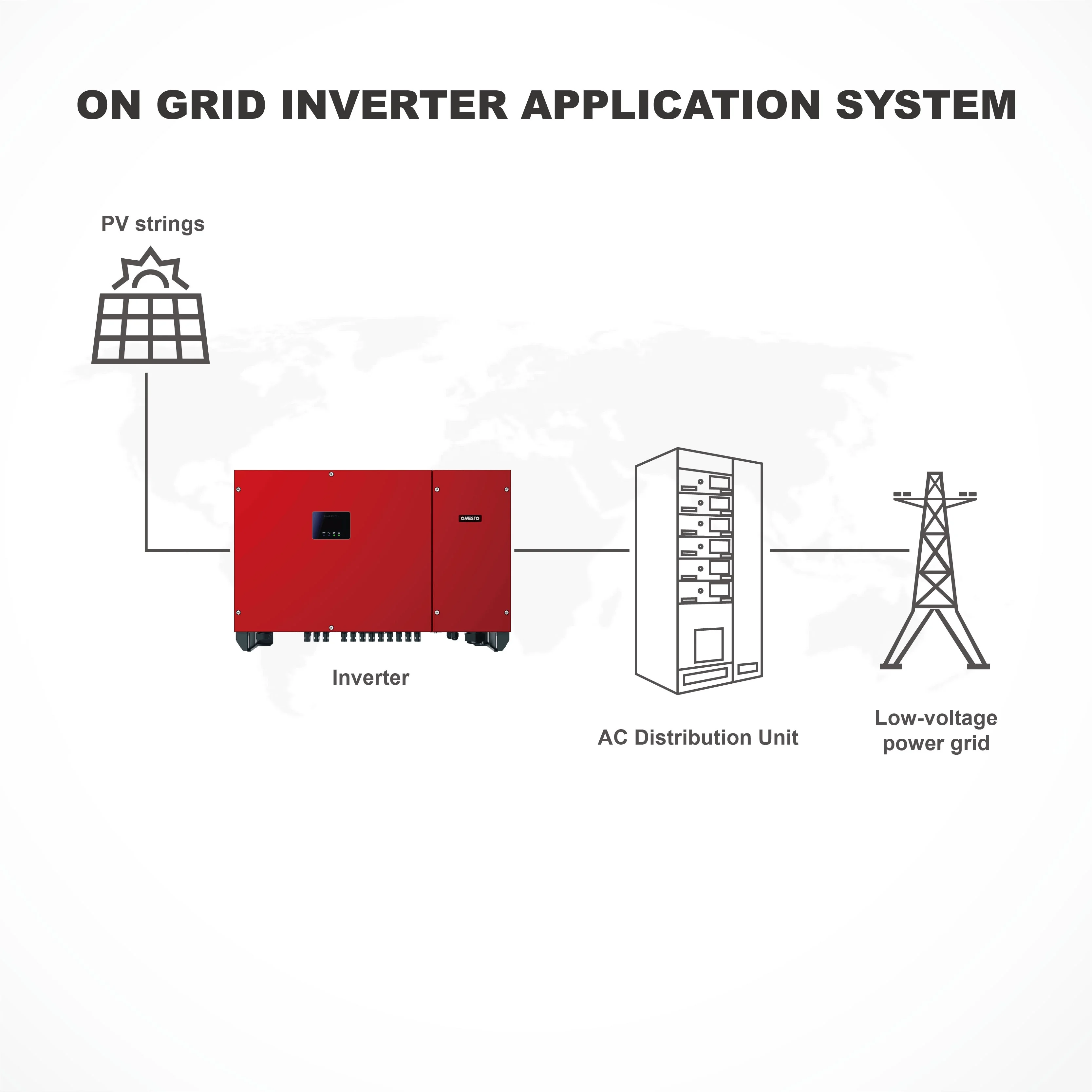 Onesto Industrial solar inverter 50kw 60kw on grid inverter 3 phase quad MPPT PV grid tie inverter