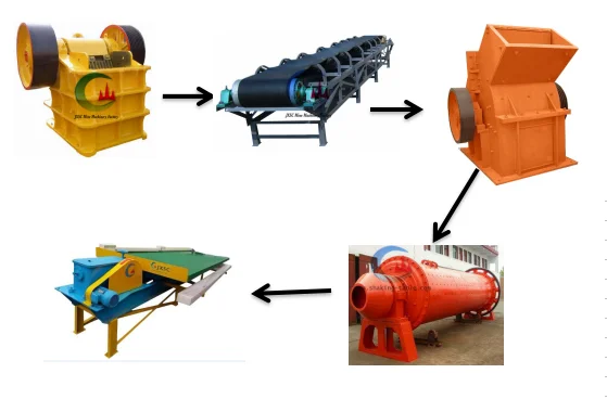  5-10Tons Germany Best Quality Copper Grinding Process Gold Ore Processing