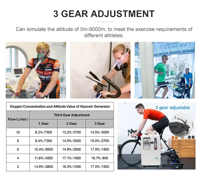 Intermittent Hypoxia Hyperoxia дрессировка IHHT 7.4%-18.1% низкий концентратор кислорода 1200m до 8000m высоковысотный гипоксический генератор