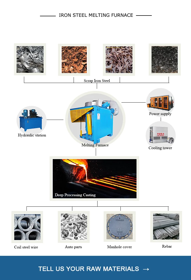 Steel shell smelting furnace for melting iron  steel