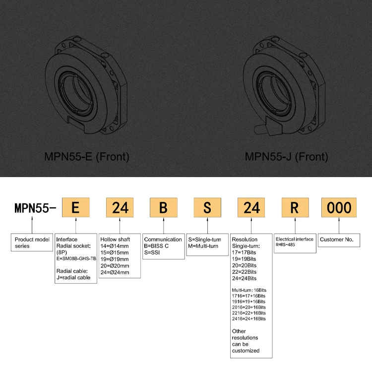 HENGXIANG-MPN55 SSI Absolute Optical Rotary Encoder 14 Bit Optical Rotary Encoder Sensor 14/15/19/20/24mm Through Hole