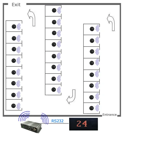ROSIM Lora Outdoor car parking lot detection sensor