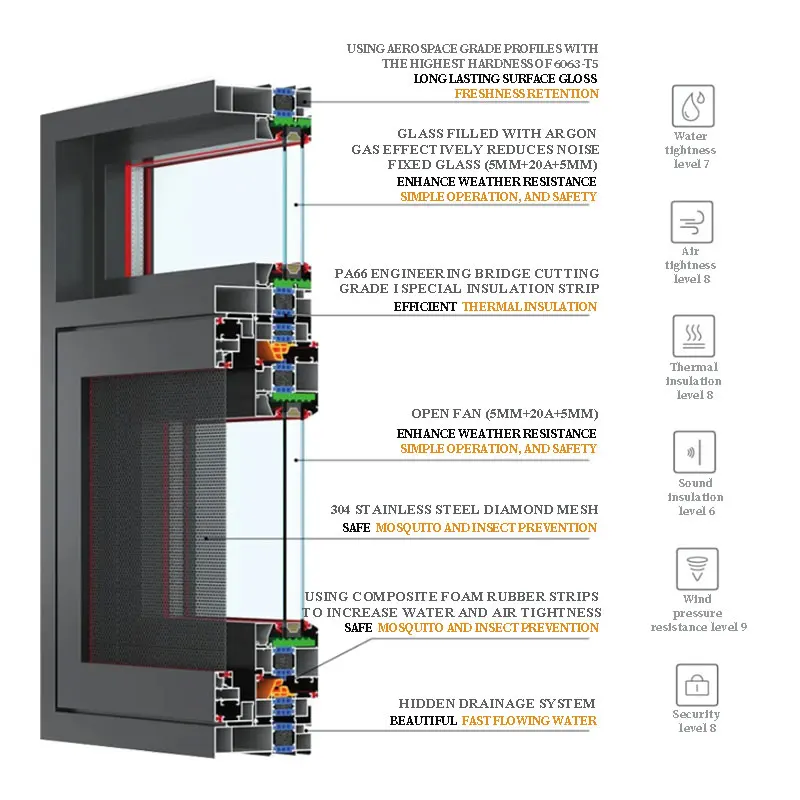 36 2 In 1 Euro Plastic Profil Windows 3 Panel Triple Pvc 48 X Casement Window For Casement Window Casement Window
