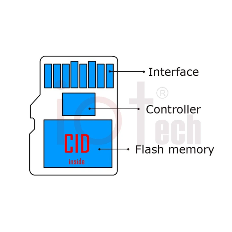 Хорошее качество изменение Micro CID SD карты CID сменные карты памяти 8 ГБ 16 ГБ 32 ГБ