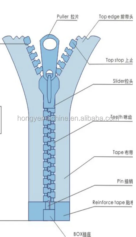 ZYN plastic zipper auto tape sealing machine for making zipper machine