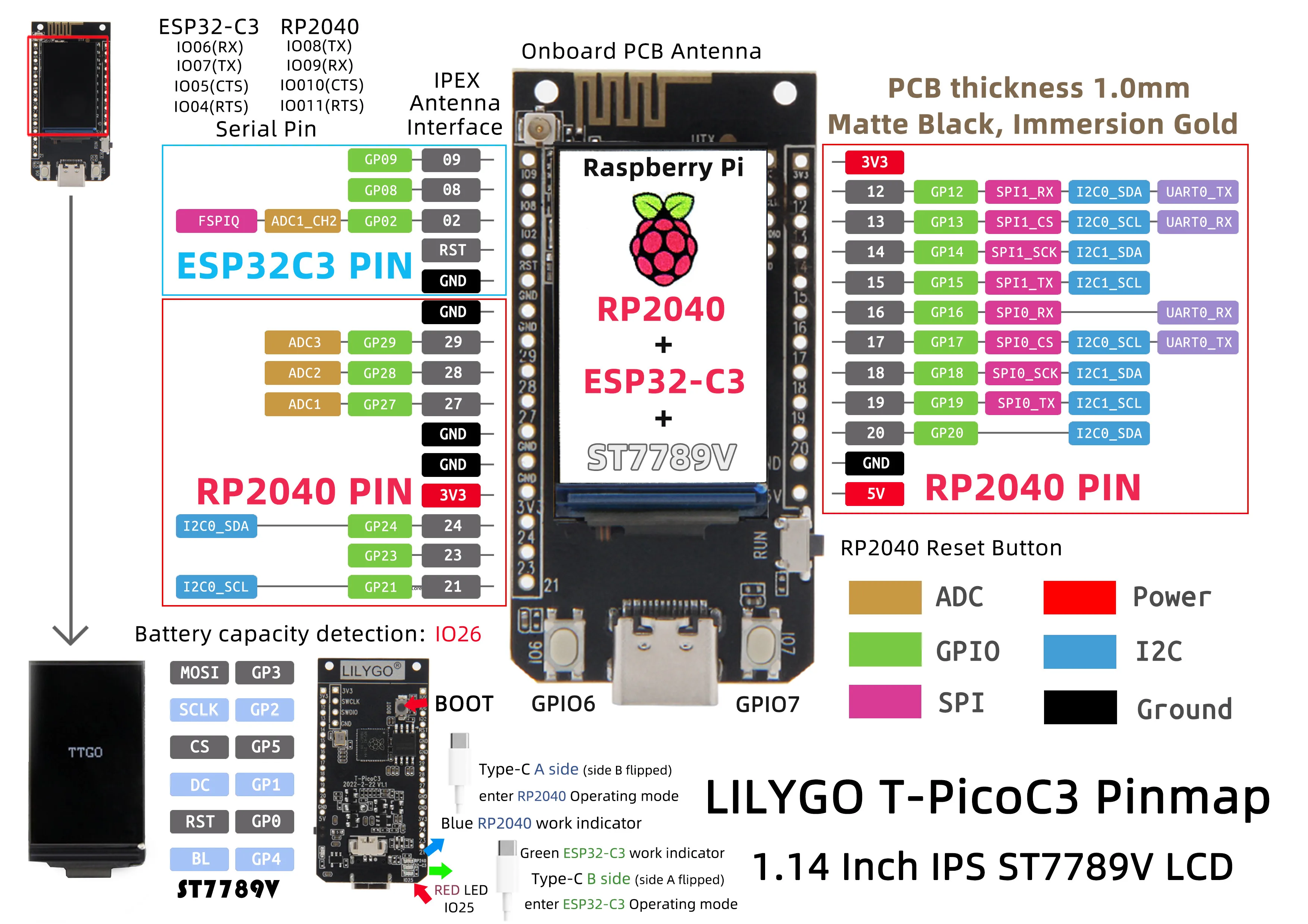 TTGO T-PicoC3 ESP32-C3 RP2040 Wireless WIFI BT Module Development Board