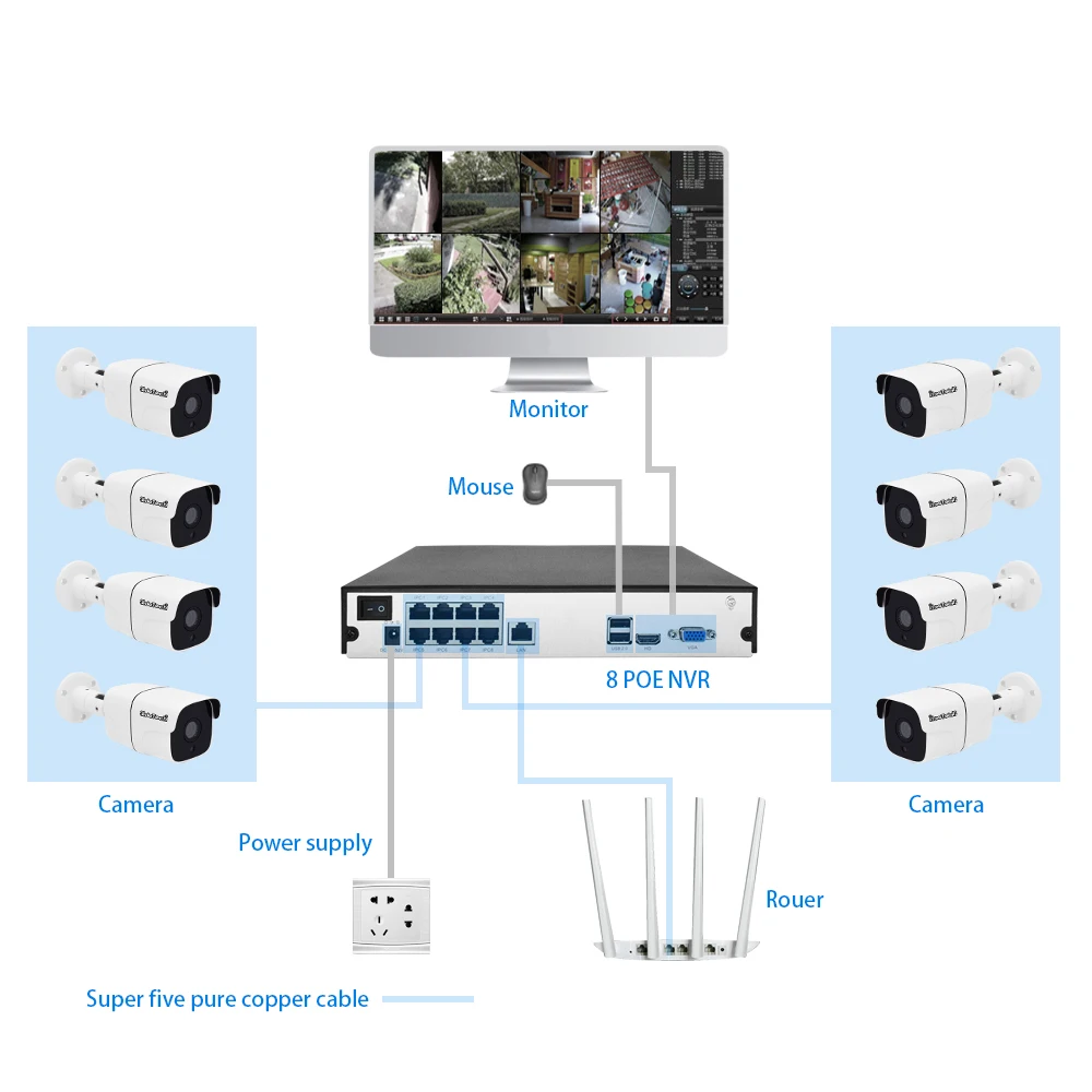 4K 8CH 16CH POE NVR (1080p/3MP/4MP/5MP/6MP/8MP/4K) POE Network Video Recorder Supports up to 8TB HDD (Not Included)