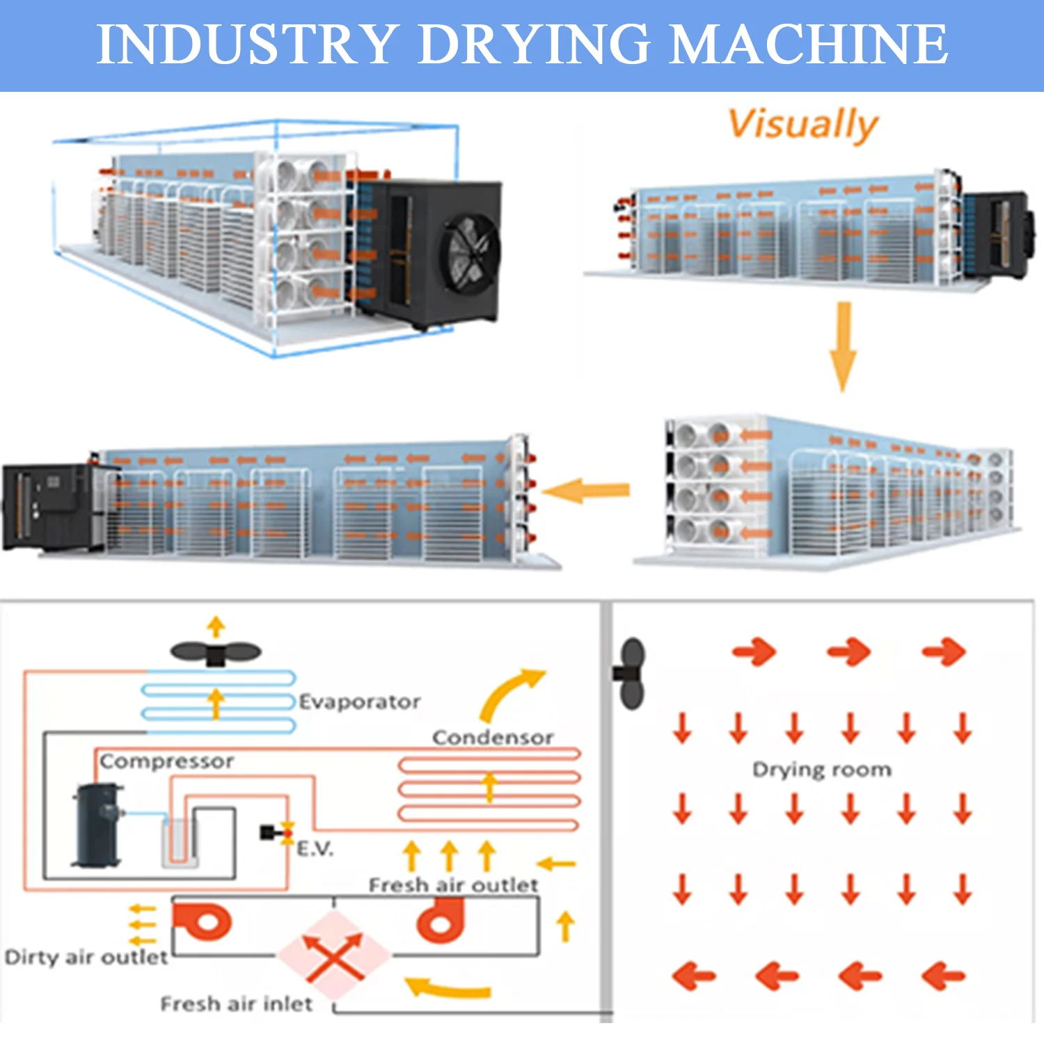 Reduce investment costs for you, sell at wholesale prices Okra Drying Machine Vegetable Heat pump Dryer Dehydrator Equipment
