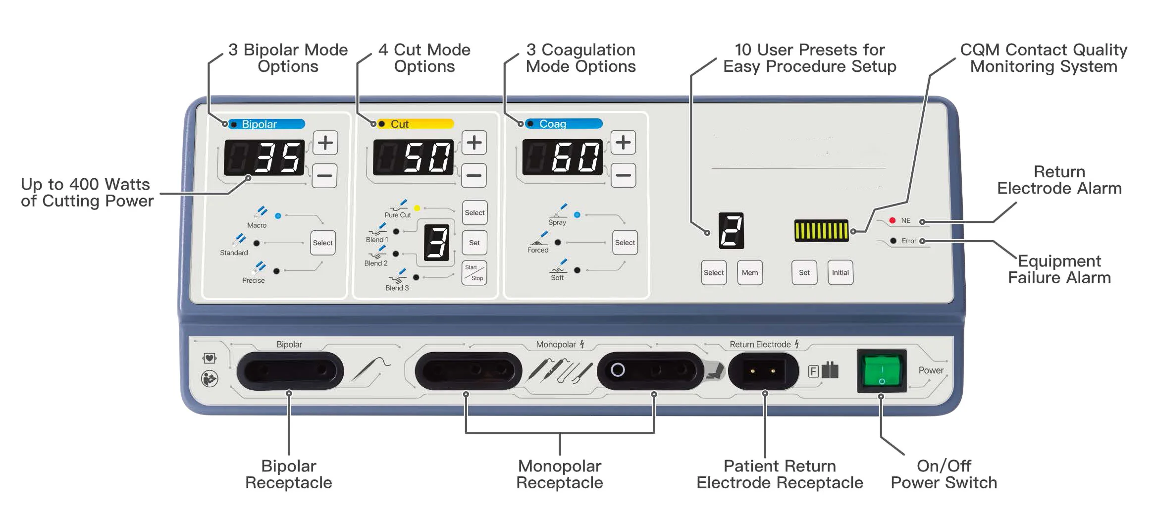 New Product Taktvoll ES-400V Universal Multifunctional Surgical New Generation & Intelligence Electrosurgical Unit