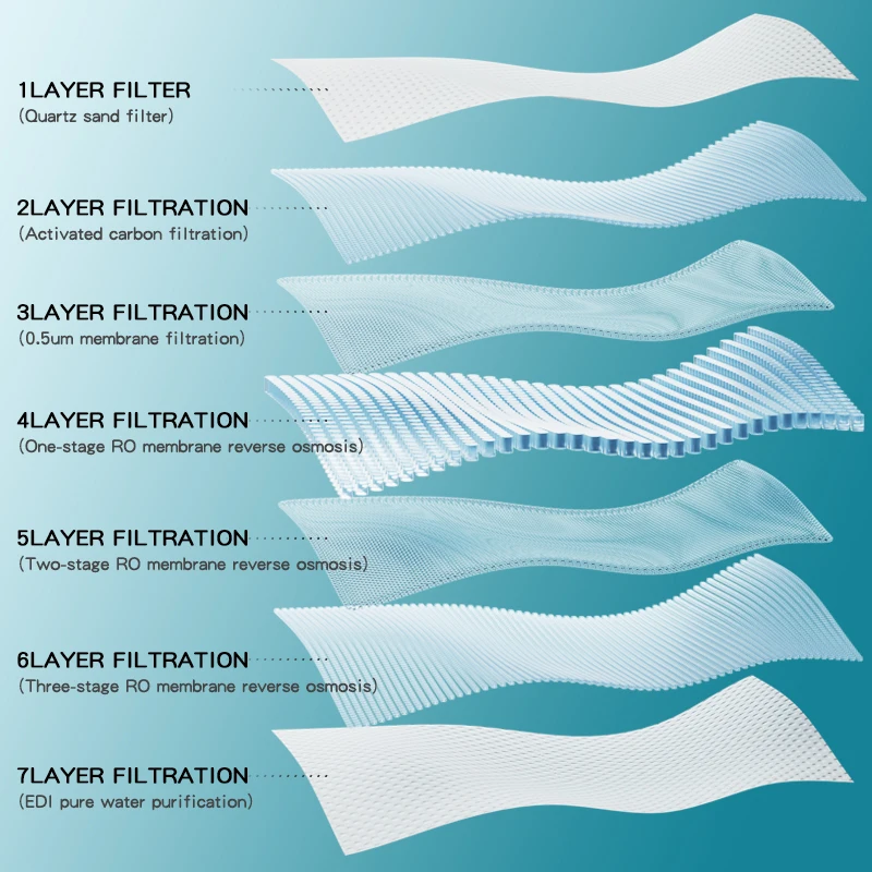 Disposable Nonwoven Alcohol Free Dog Pet Tear Stain Remover Pet Wipes Organic Biodegradable Pet Wipes  for cleaning ears, eyes