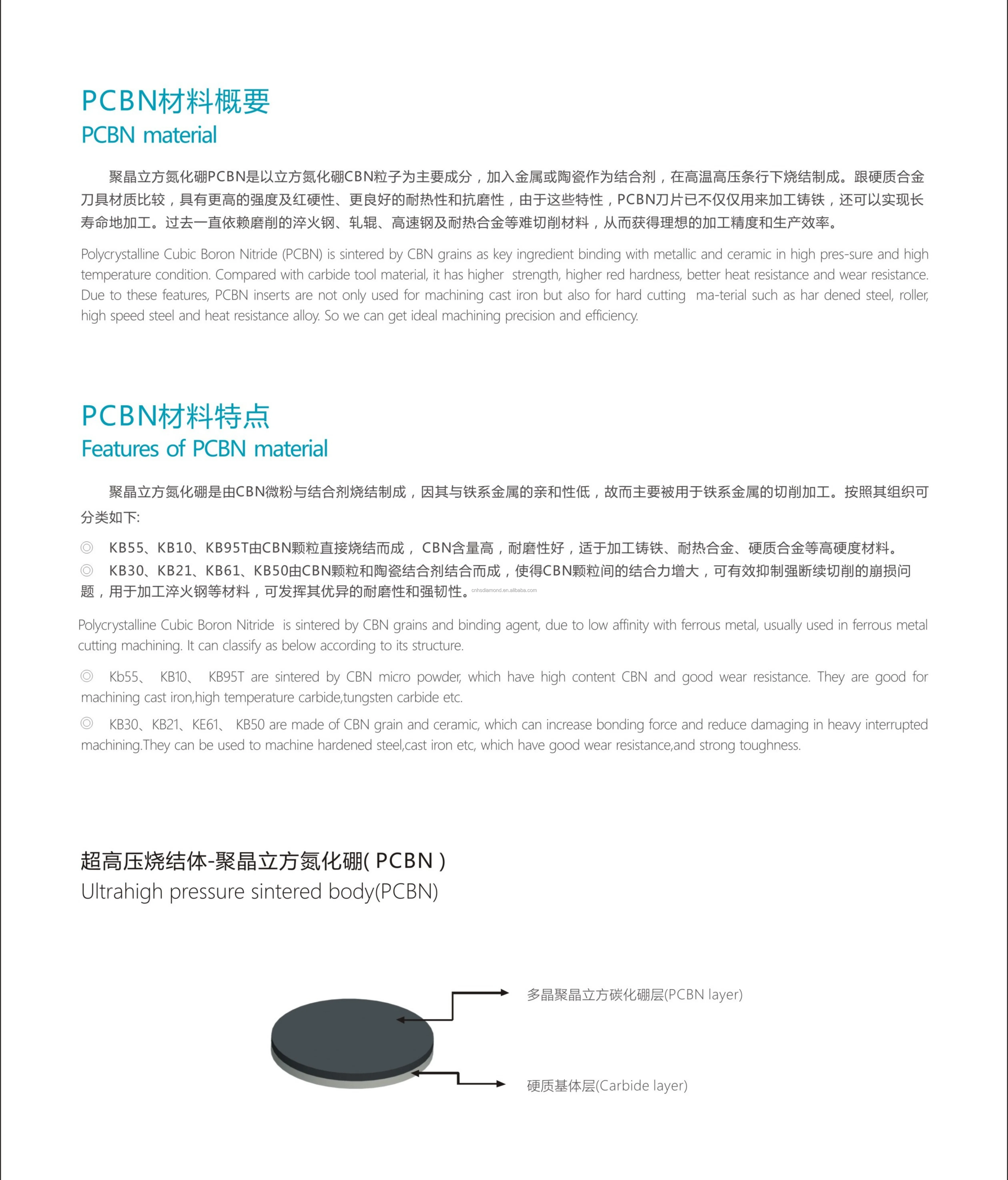 Высококачественные CNC PCBN стандартные вставки для чугунных твердых обрабатывающих материалов WN (угол зазора 0 °) шестигранные токарные инструменты