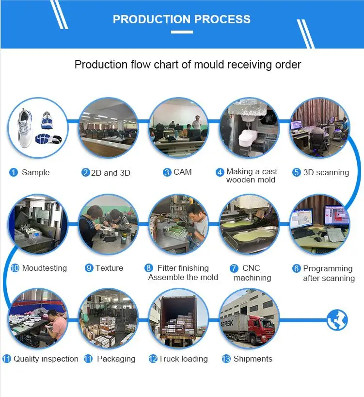 Directly Injection Shoes Die Mould Maker for Italian Shoe Moold Making
