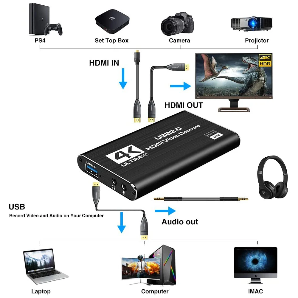USB 3.0 4K 60HZ 1080P 60Fps USB3.0 Video Game Capture Card Converter HDMI Output Live Streaming For XBOX PS5 MAC Plug and Play