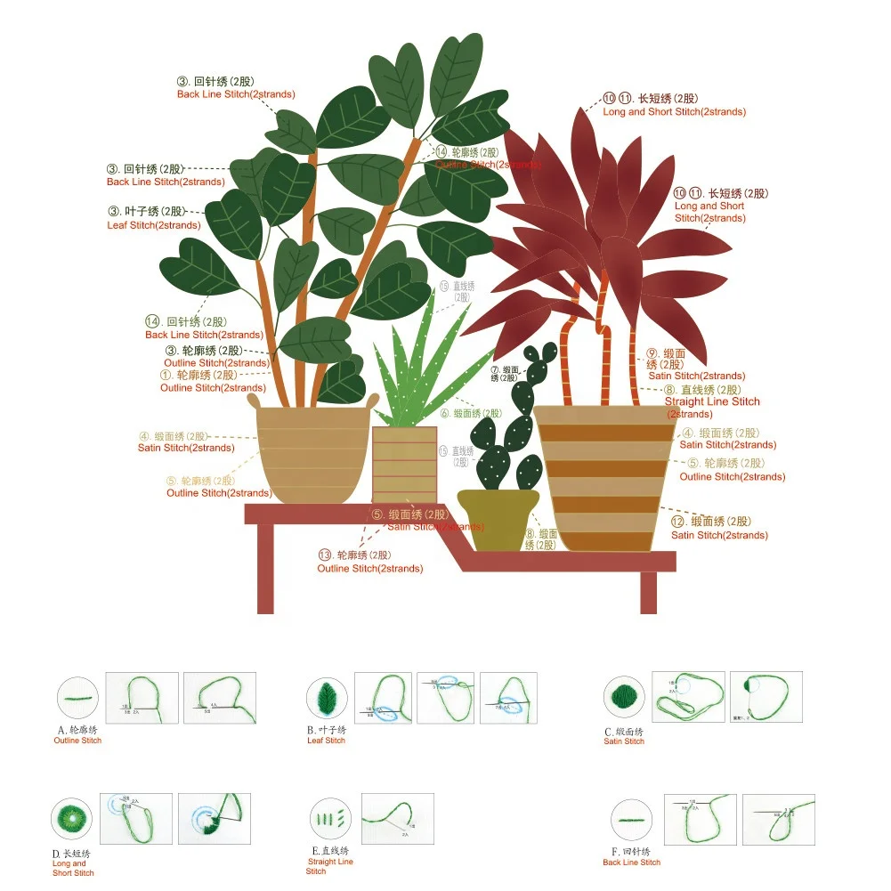 
Hot Design DIY Handmade Embroidery Kit With Green Plant Flowers Pattern Printed Embroidery Cloth Threads Tools Kit 