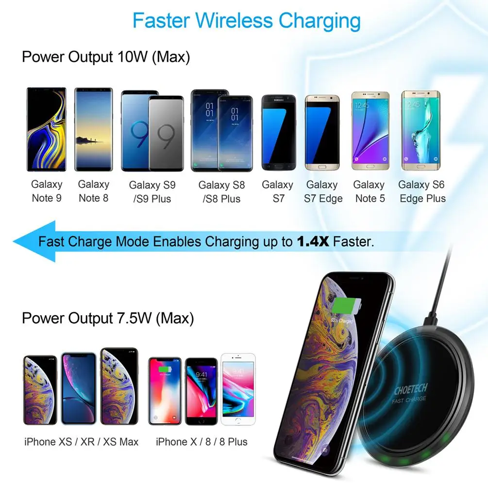 Smart Sensor Indicator Minimalist Circle Design T518 Qi Certified 7.5W Fast Wireless Charger