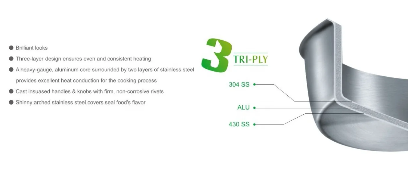 Tri-ply stainless steel 304 stockpot saucepot soup pot induction stockpot for Home Kitchen Cooking